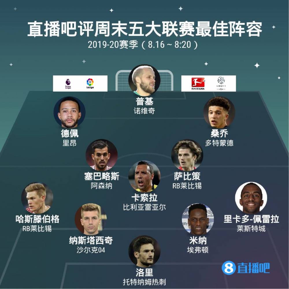 因素